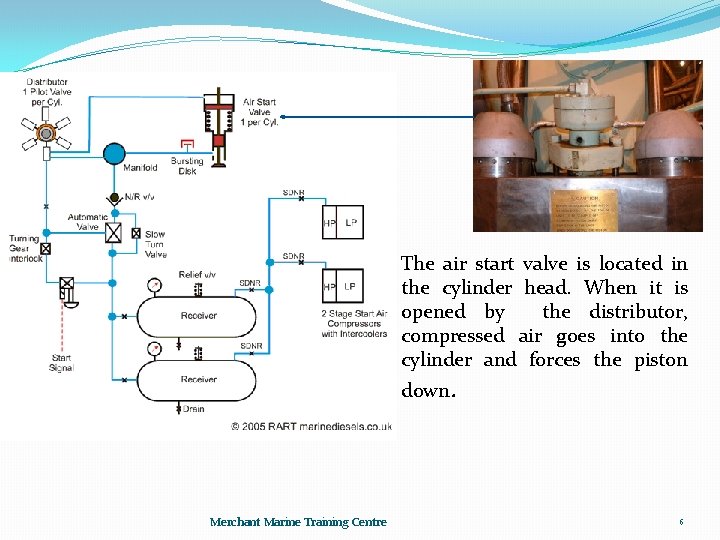 The air start valve is located in the cylinder head. When it is opened