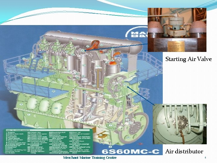 Starting Air Valve Air distributor Merchant Marine Training Centre 8 
