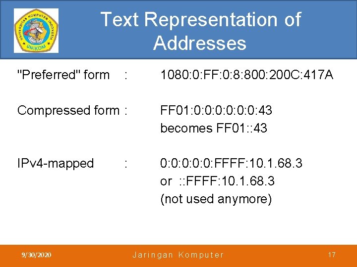 Text Representation of Addresses "Preferred" form : 1080: 0: FF: 0: 8: 800: 200