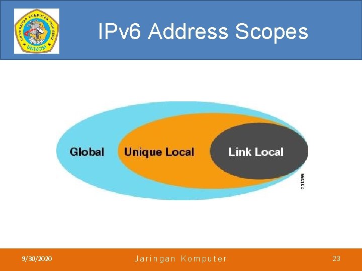 IPv 6 Address Scopes 9/30/2020 Jaringan Komputer 23 