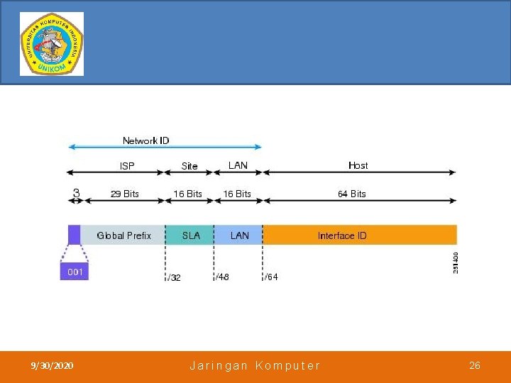 9/30/2020 Jaringan Komputer 26 
