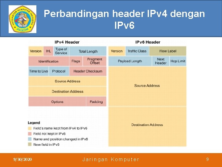 Perbandingan header IPv 4 dengan IPv 6 9/30/2020 Jaringan Komputer 9 