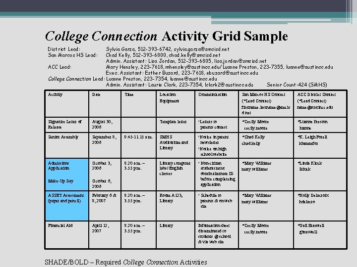 College Connection Activity Grid Sample District Lead: San Marcos HS Lead: Sylvia Garza, 512