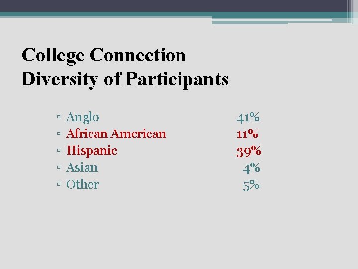 College Connection Diversity of Participants ▫ ▫ ▫ Anglo African American Hispanic Asian Other