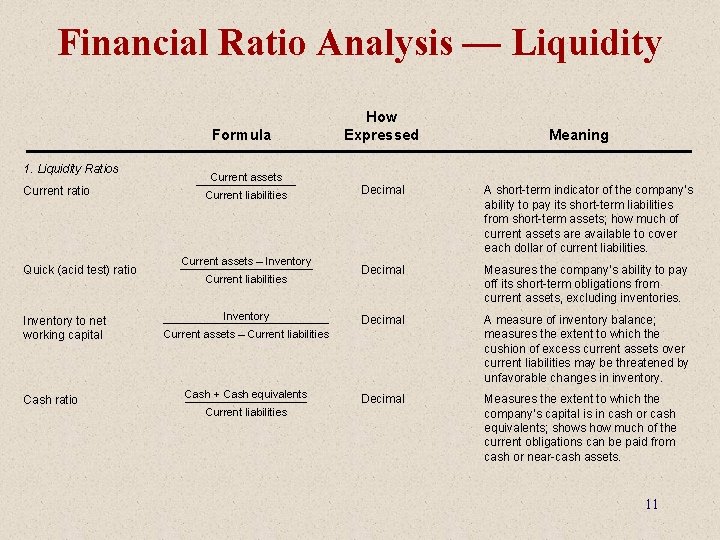 Financial Ratio Analysis — Liquidity Formula 1. Liquidity Ratios Current ratio Quick (acid test)