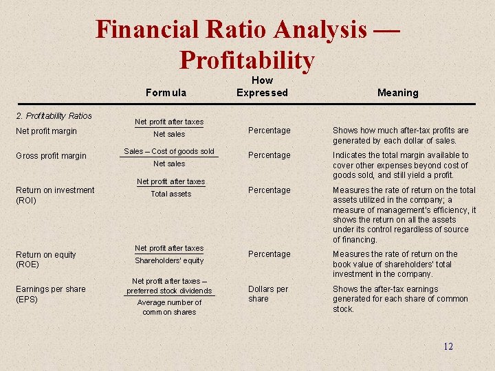 Financial Ratio Analysis — Profitability Formula 2. Profitability Ratios Net profit margin Gross profit