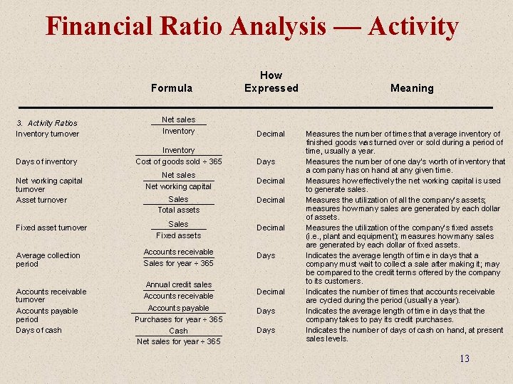 Financial Ratio Analysis — Activity Formula 3. Activity Ratios Inventory turnover Net sales ———————
