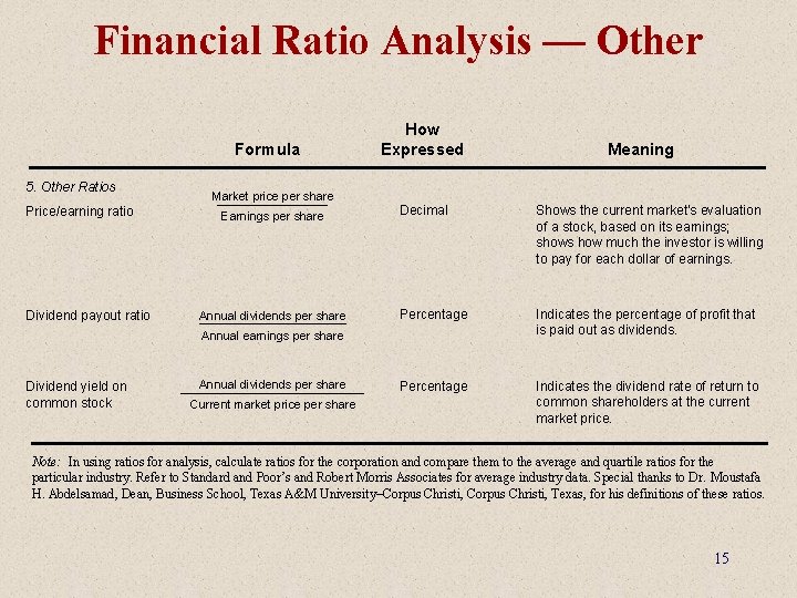 Financial Ratio Analysis — Other Formula 5. Other Ratios Price/earning ratio Dividend payout ratio