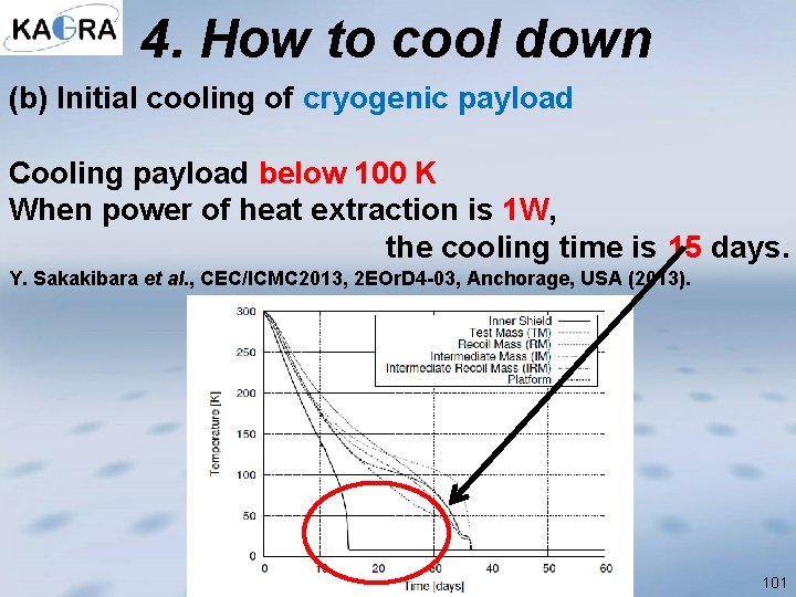 4. How to cool down (b) Initial cooling of cryogenic payload Cooling payload below