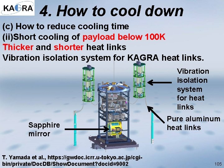 4. How to cool down (c) How to reduce cooling time (ii)Short cooling of