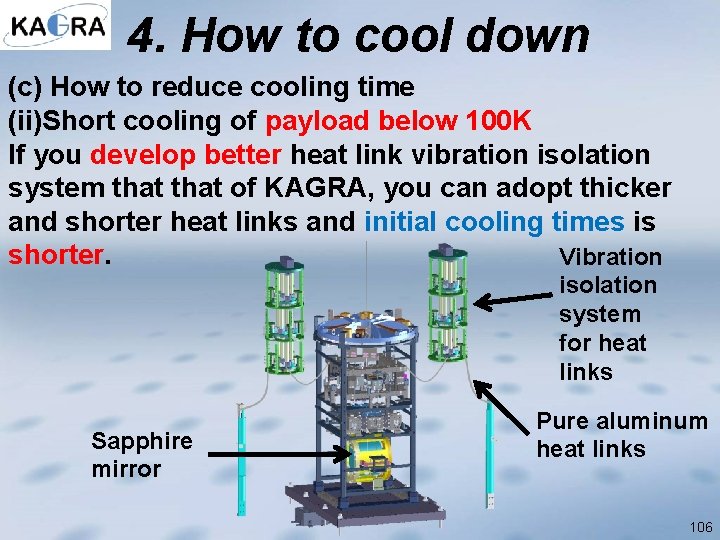 4. How to cool down (c) How to reduce cooling time (ii)Short cooling of