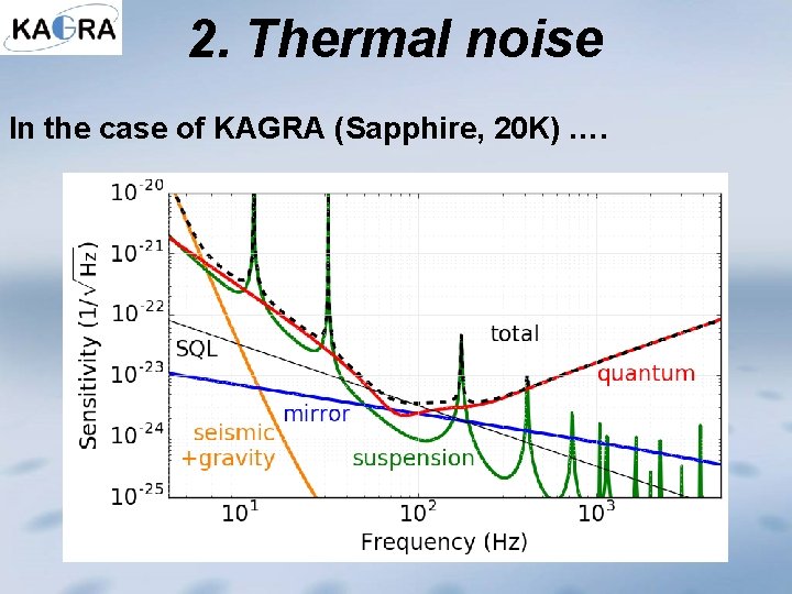 2. Thermal noise In the case of KAGRA (Sapphire, 20 K) …. 