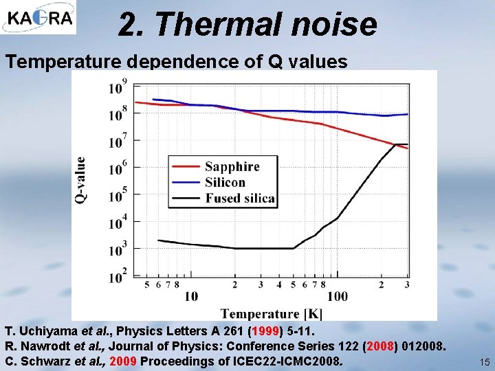 2. Thermal noise Temperature dependence of Q values T. Uchiyama et al. , Physics