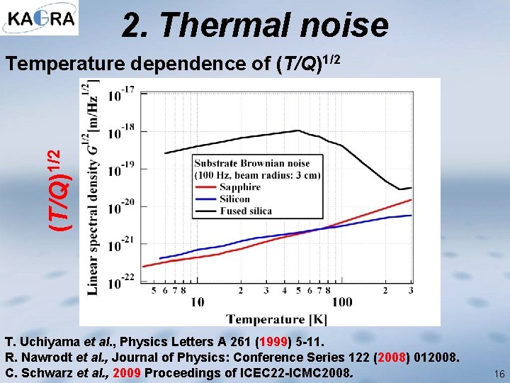 2. Thermal noise (T/Q)1/2 Temperature dependence of (T/Q)1/2 T. Uchiyama et al. , Physics