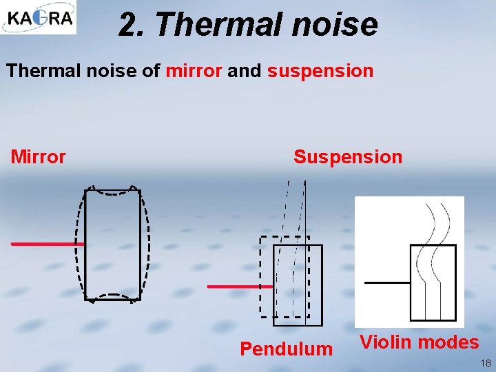 2. Thermal noise of mirror and suspension Mirror Suspension Pendulum Violin modes 18 