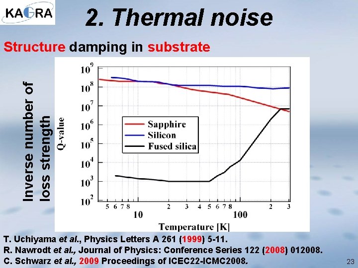 2. Thermal noise Inverse number of loss strength Structure damping in substrate T. Uchiyama