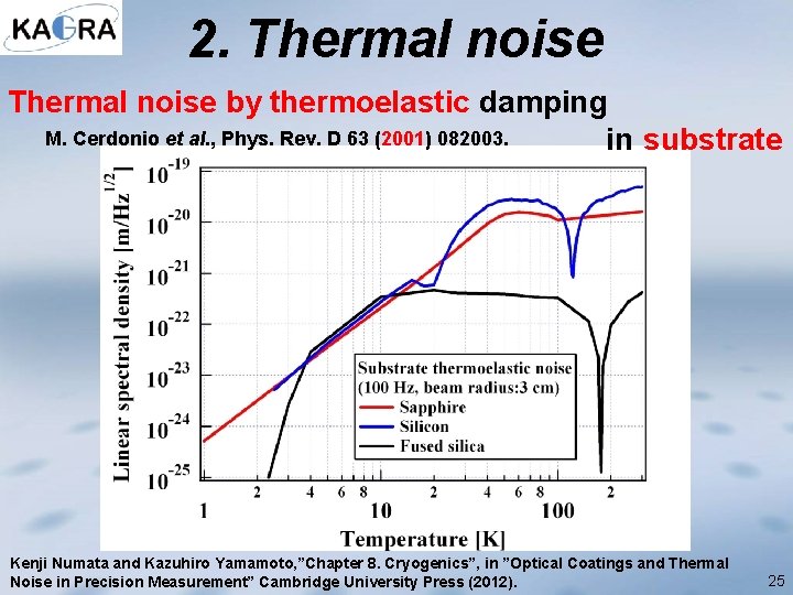 2. Thermal noise by thermoelastic damping M. Cerdonio et al. , Phys. Rev. D