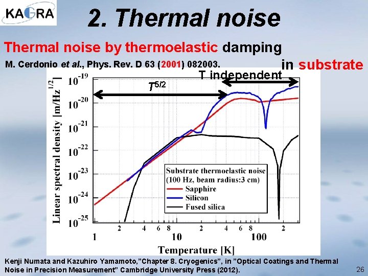 2. Thermal noise by thermoelastic damping M. Cerdonio et al. , Phys. Rev. D