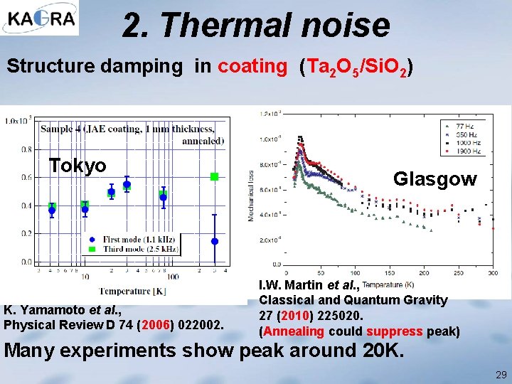 2. Thermal noise Structure damping in coating (Ta 2 O 5/Si. O 2) Tokyo