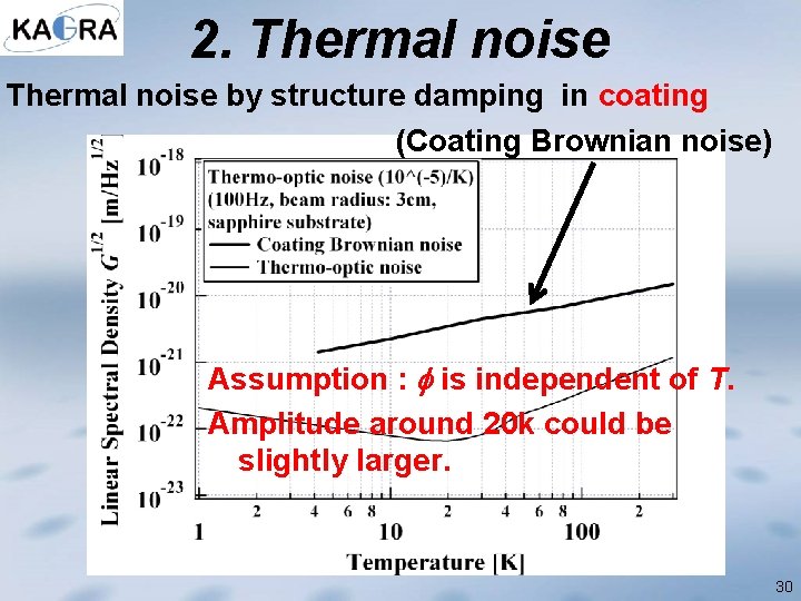 2. Thermal noise by structure damping in coating (Coating Brownian noise) Assumption : f