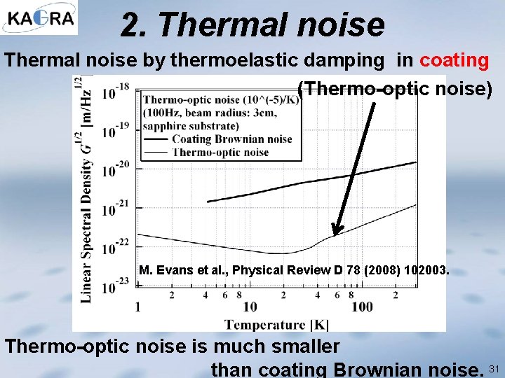 2. Thermal noise by thermoelastic damping in coating (Thermo-optic noise) M. Evans et al.