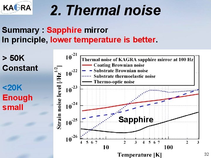 2. Thermal noise Summary : Sapphire mirror In principle, lower temperature is better. 　