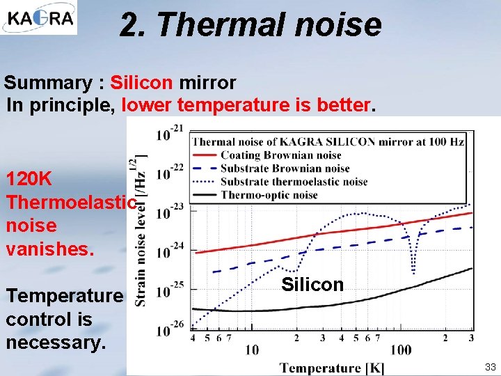 2. Thermal noise Summary : Silicon mirror In principle, lower temperature is better. 　