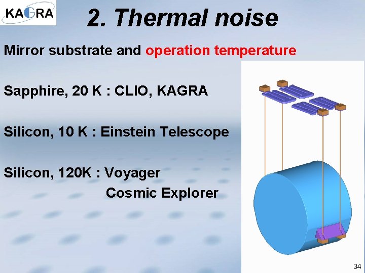 2. Thermal noise Mirror substrate and operation temperature Sapphire, 20 K : CLIO, KAGRA