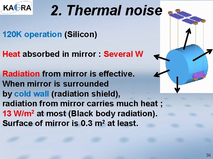 2. Thermal noise 120 K operation (Silicon) Heat absorbed in mirror : Several W