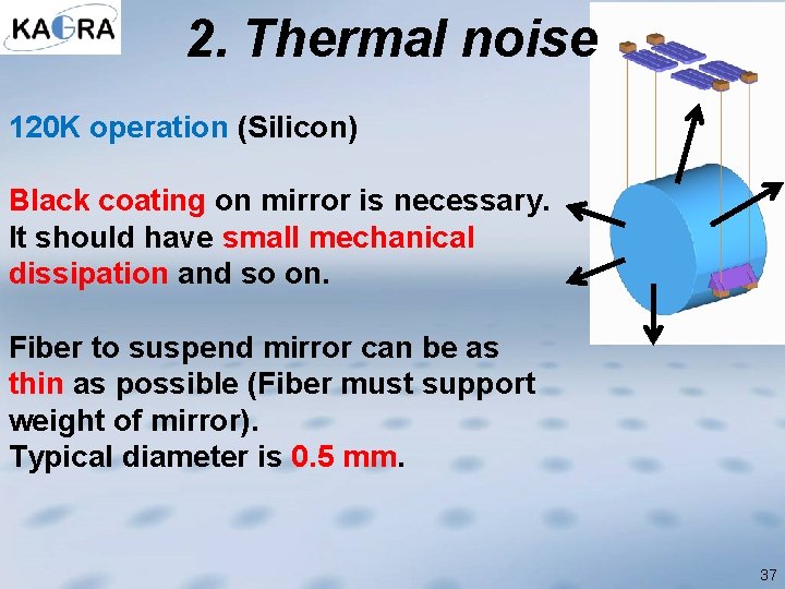 2. Thermal noise 120 K operation (Silicon) Black coating on mirror is necessary. It