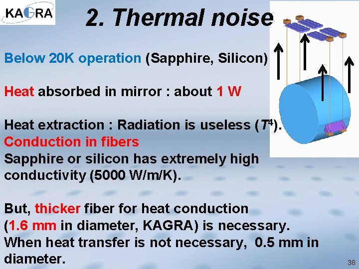 2. Thermal noise Below 20 K operation (Sapphire, Silicon) Heat absorbed in mirror :