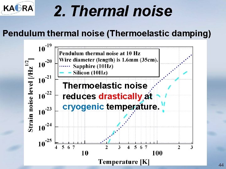 2. Thermal noise Pendulum thermal noise (Thermoelastic damping) 　 Thermoelastic noise reduces drastically at