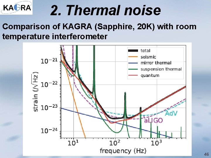 2. Thermal noise Comparison of KAGRA (Sapphire, 20 K) with room temperature interferometer 46