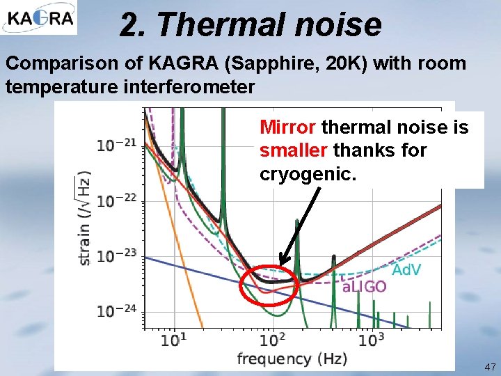 2. Thermal noise Comparison of KAGRA (Sapphire, 20 K) with room temperature interferometer Mirror