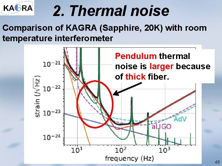 2. Thermal noise Comparison of KAGRA (Sapphire, 20 K) with room temperature interferometer Pendulum