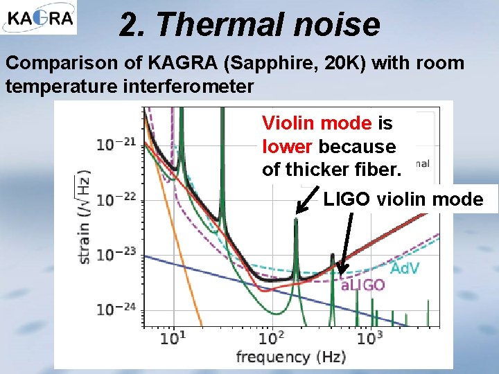 2. Thermal noise Comparison of KAGRA (Sapphire, 20 K) with room temperature interferometer Violin