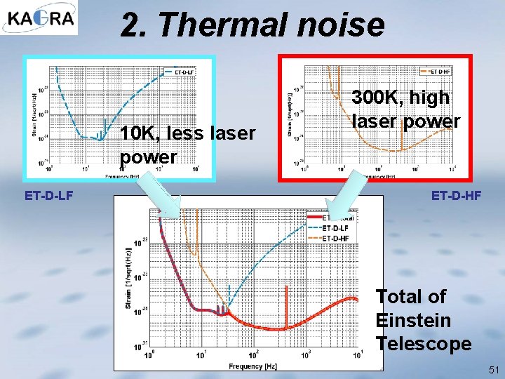 2. Thermal noise 10 K, less laser power ET-D-LF 300 K, high laser power