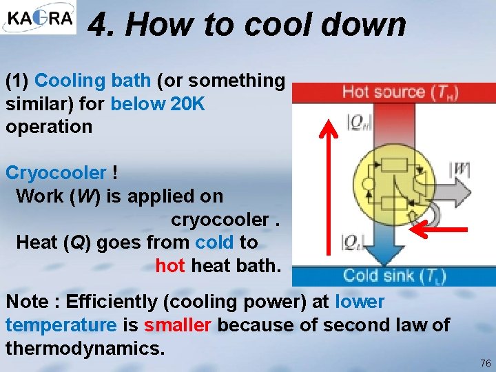 4. How to cool down (1) Cooling bath (or something similar) for below 20