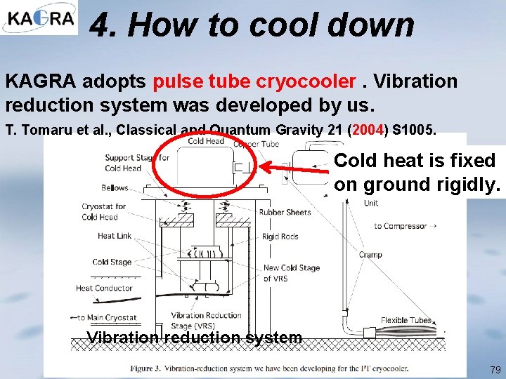 4. How to cool down KAGRA adopts pulse tube cryocooler. Vibration reduction system was