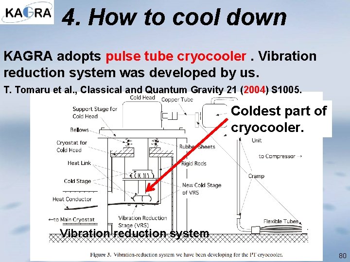 4. How to cool down KAGRA adopts pulse tube cryocooler. Vibration reduction system was