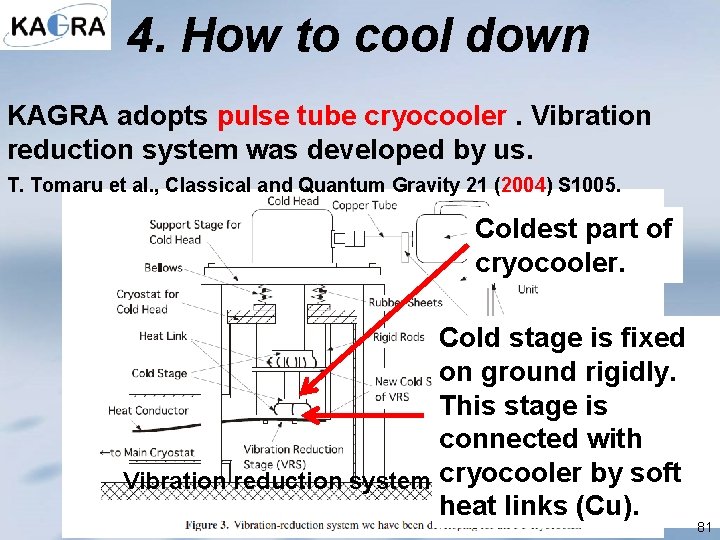 4. How to cool down KAGRA adopts pulse tube cryocooler. Vibration reduction system was