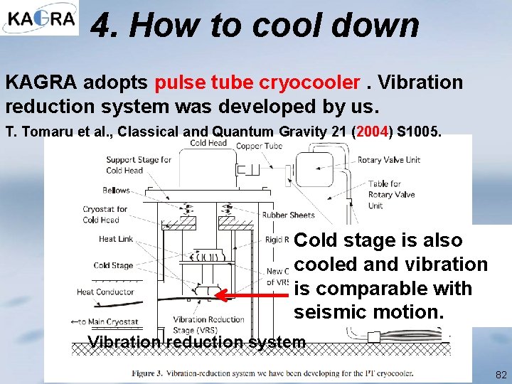 4. How to cool down KAGRA adopts pulse tube cryocooler. Vibration reduction system was