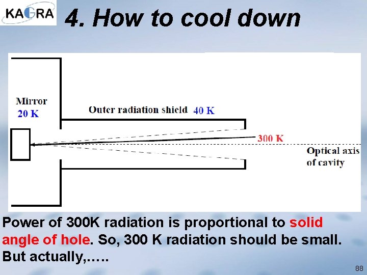 4. How to cool down Power of 300 K radiation is proportional to solid