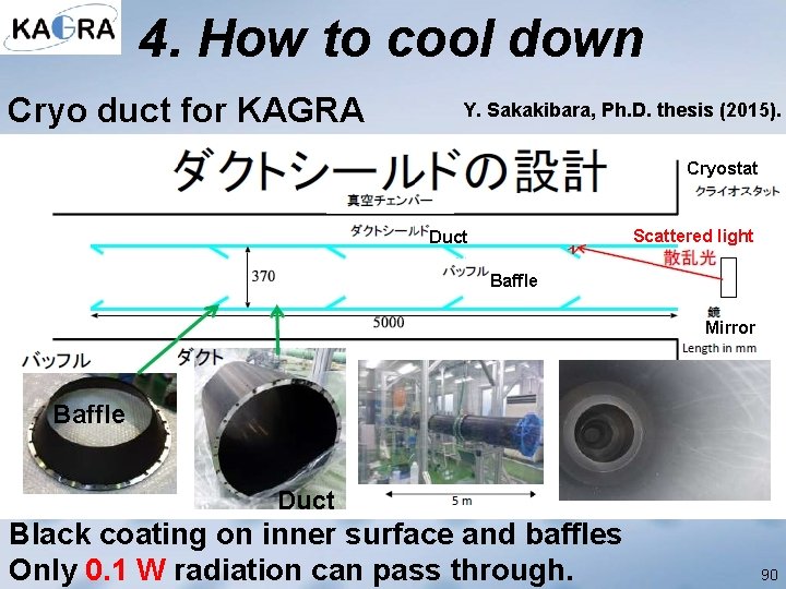 4. How to cool down Cryo duct for KAGRA Y. Sakakibara, Ph. D. thesis