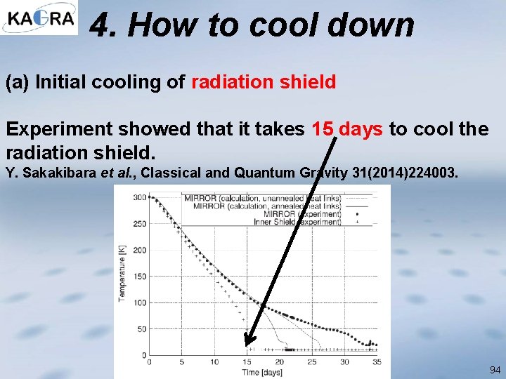 4. How to cool down (a) Initial cooling of radiation shield Experiment showed that