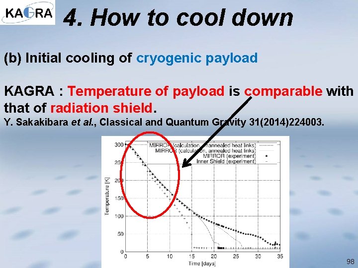 4. How to cool down (b) Initial cooling of cryogenic payload KAGRA : Temperature