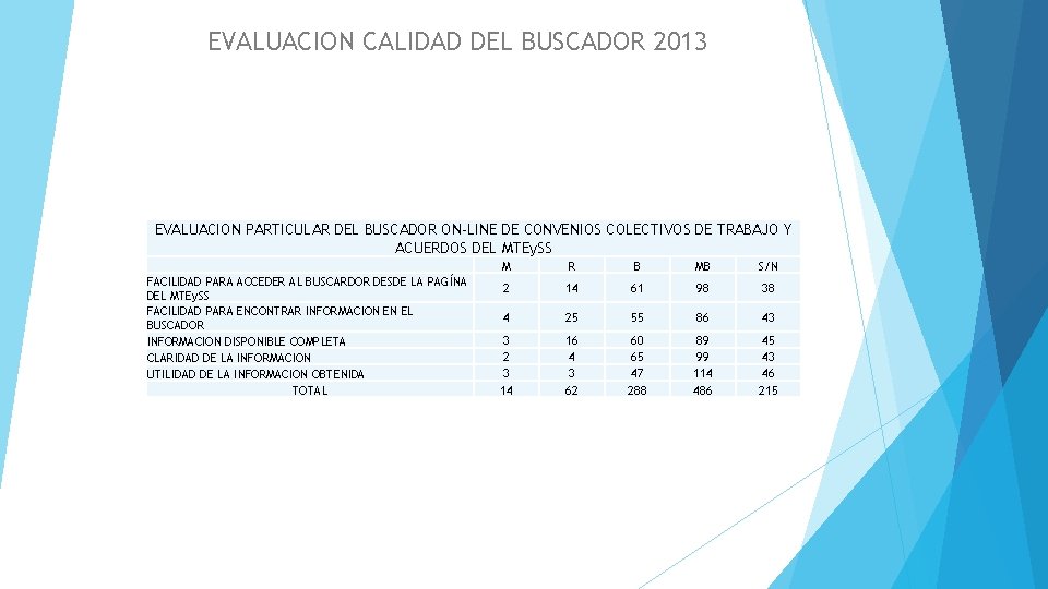 EVALUACION CALIDAD DEL BUSCADOR 2013 EVALUACION PARTICULAR DEL BUSCADOR ON-LINE DE CONVENIOS COLECTIVOS DE