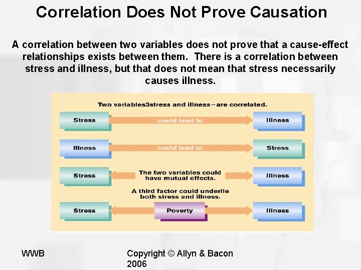 Correlation Does Not Prove Causation A correlation between two variables does not prove that Correlation Does Not Prove Causation A correlation between two variables does not prove that