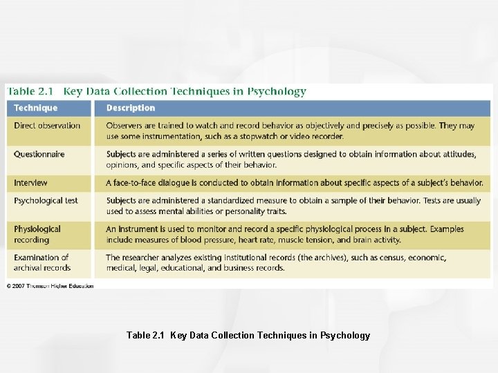 Table 2. 1 Key Data Collection Techniques in Psychology Table 2. 1 Key Data Collection Techniques in Psychology