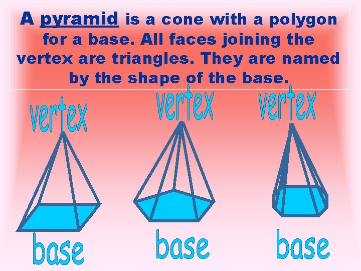 A pyramid is a cone with a polygon for a base. All faces joining